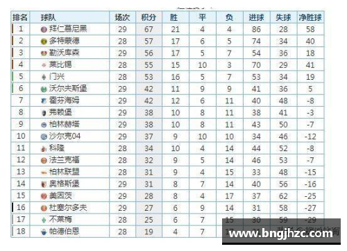 天博克罗地亚德甲最新积分榜：勒沃库森4_0领跑，拜仁2_1紧随其后，斯图加特表现亮眼